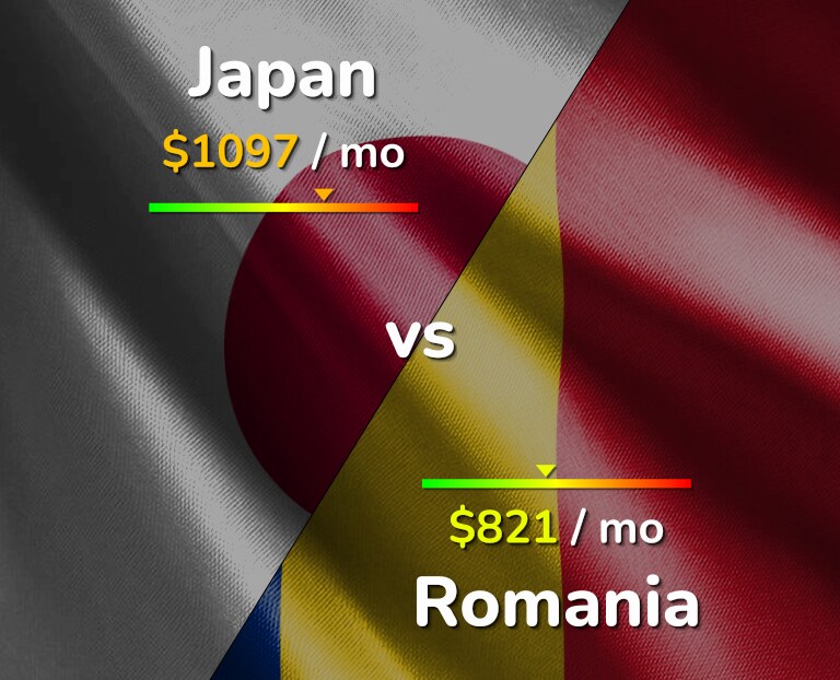 Cost of living in Japan vs Romania infographic