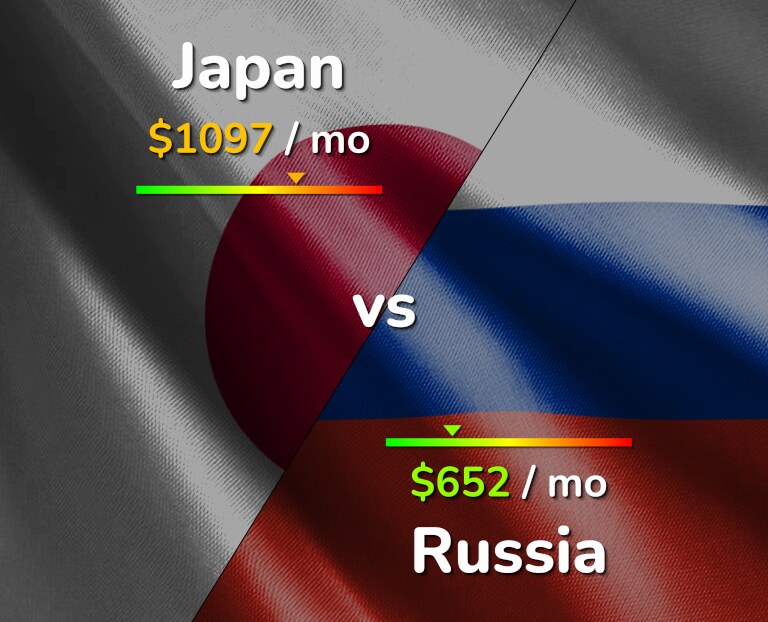 Cost of living in Japan vs Russia infographic