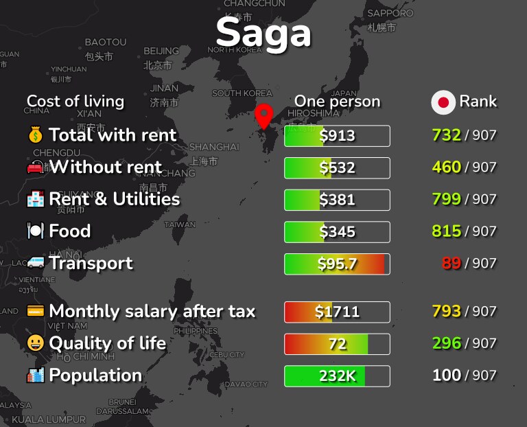 Cost of living in Saga infographic