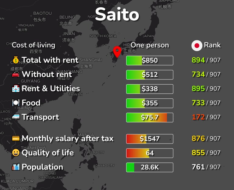 Cost of living in Saito infographic
