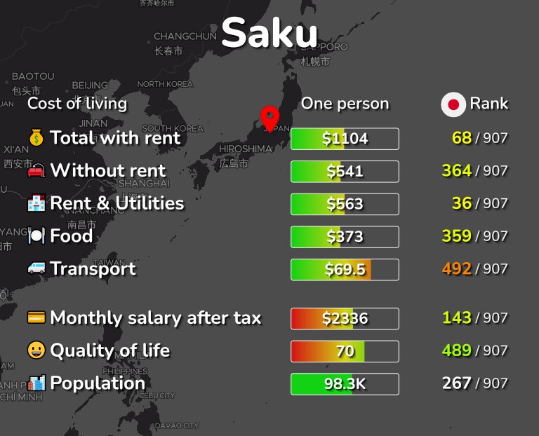 Cost of living in Saku infographic