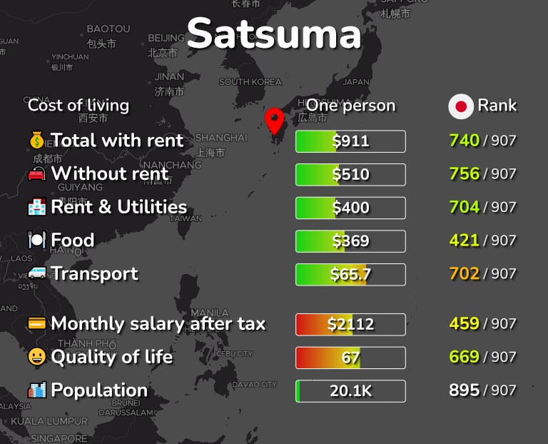 Cost of living in Satsuma infographic