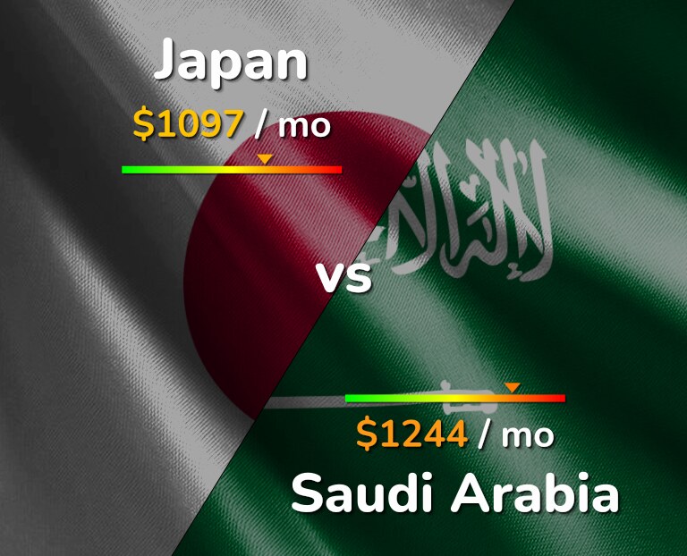 Cost of living in Japan vs Saudi Arabia infographic