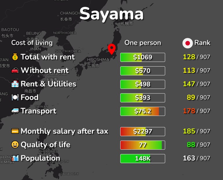 Cost of living in Sayama infographic