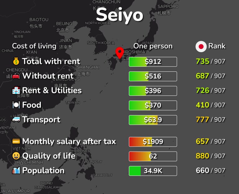 Cost of living in Seiyo infographic