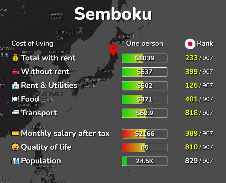 Cost of living in Semboku infographic