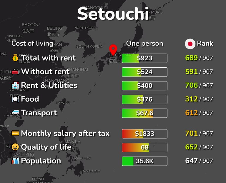 Cost of living in Setouchi infographic