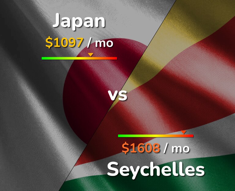 Cost of living in Japan vs Seychelles infographic