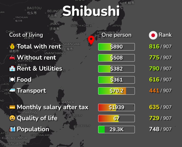 Cost of living in Shibushi infographic