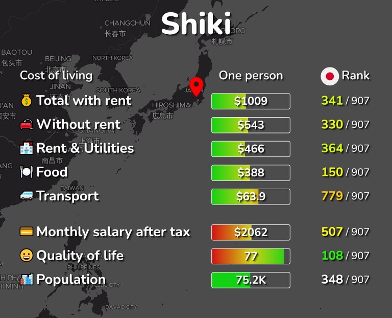 Cost of living in Shiki infographic