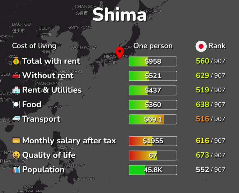 Cost of living in Shima infographic