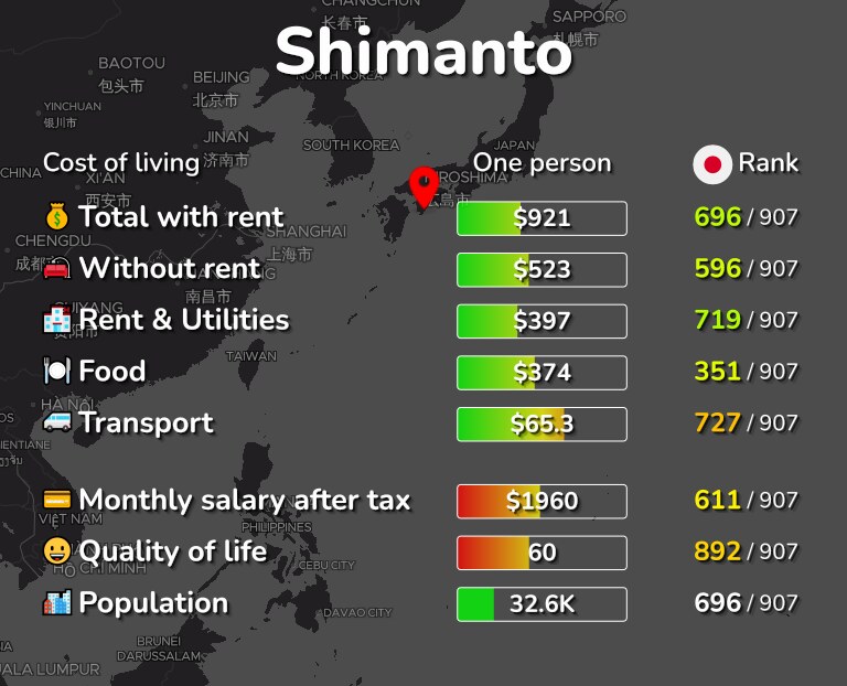 Cost of living in Shimanto infographic