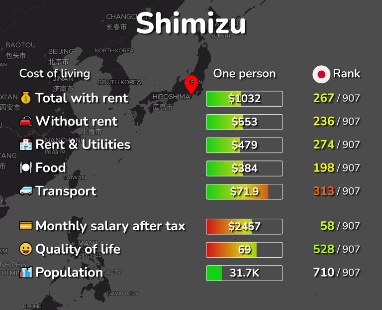 Cost of living in Shimizu infographic