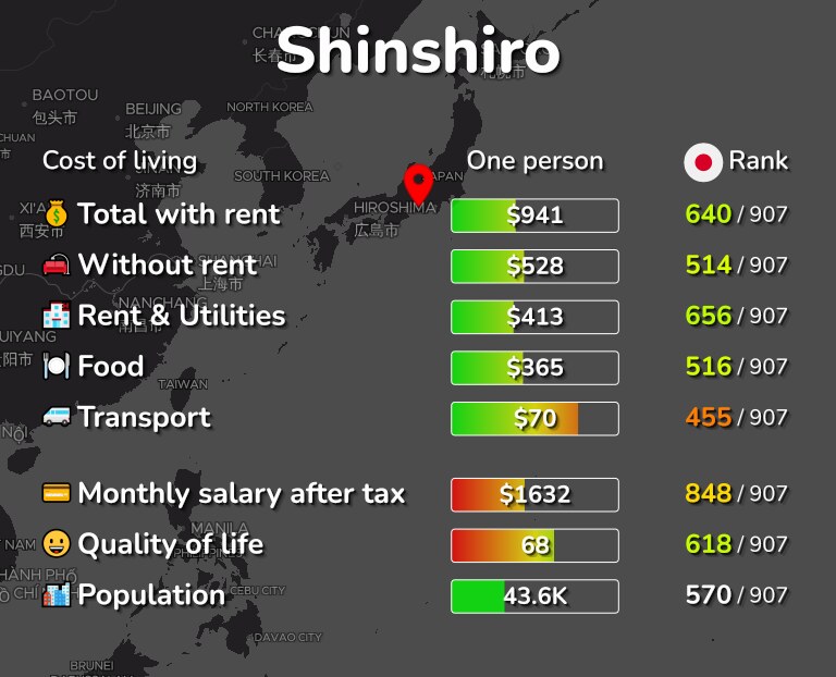 Cost of living in Shinshiro infographic