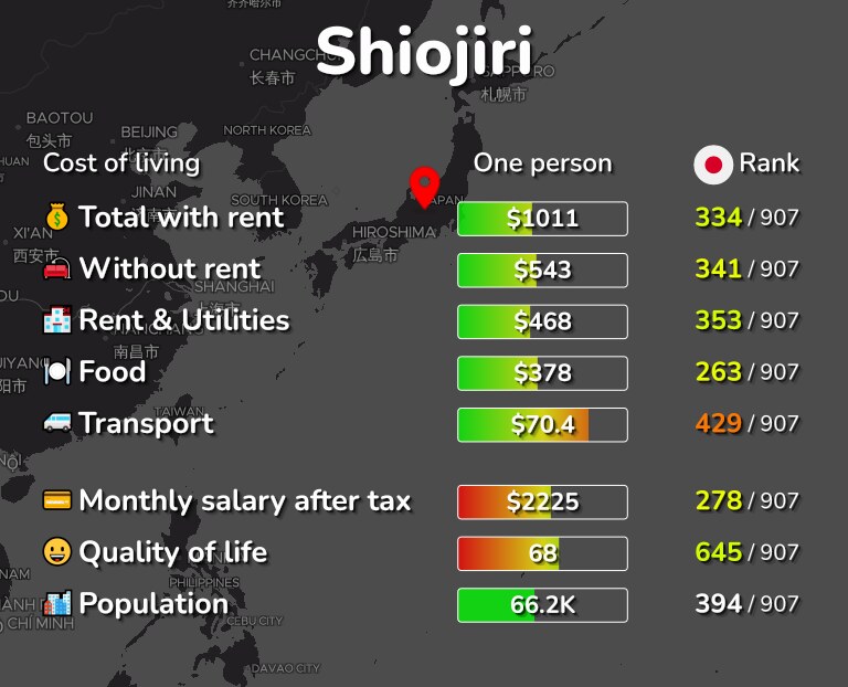 Cost of living in Shiojiri infographic