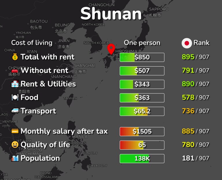 Cost of living in Shunan infographic