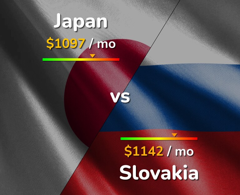 Cost of living in Japan vs Slovakia infographic