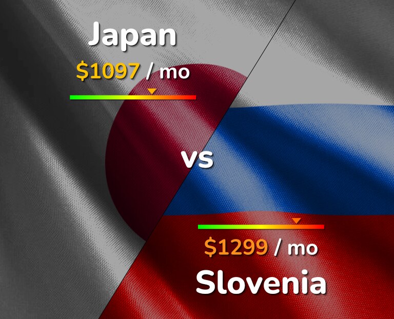 Cost of living in Japan vs Slovenia infographic