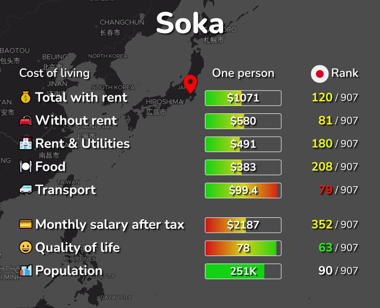 Cost of living in Soka infographic