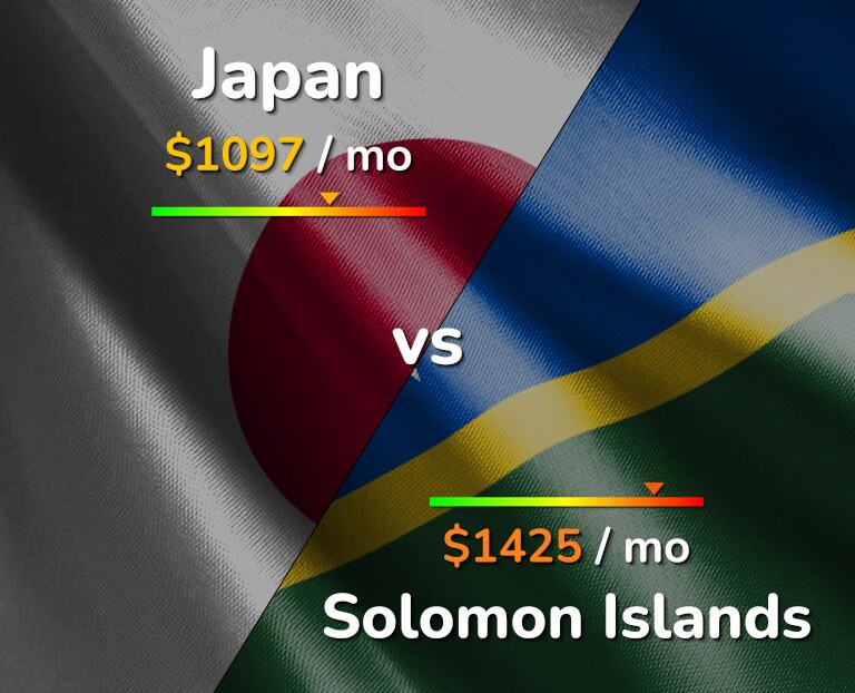 Cost of living in Japan vs Solomon Islands infographic