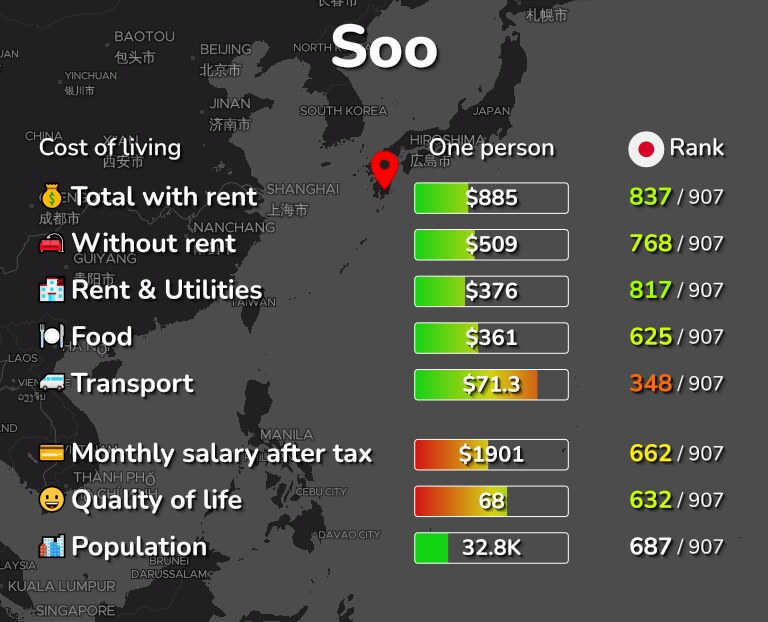 Cost of living in Soo infographic