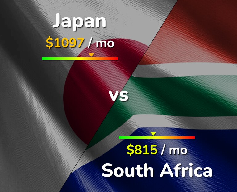 Cost of living in Japan vs South Africa infographic
