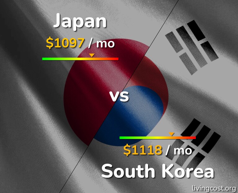 Cost of living in Japan vs South Korea infographic