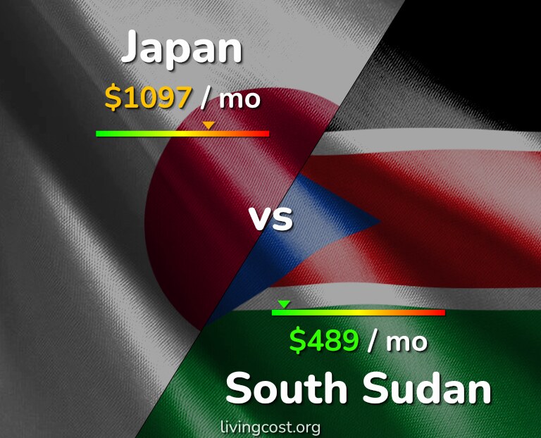 Cost of living in Japan vs South Sudan infographic