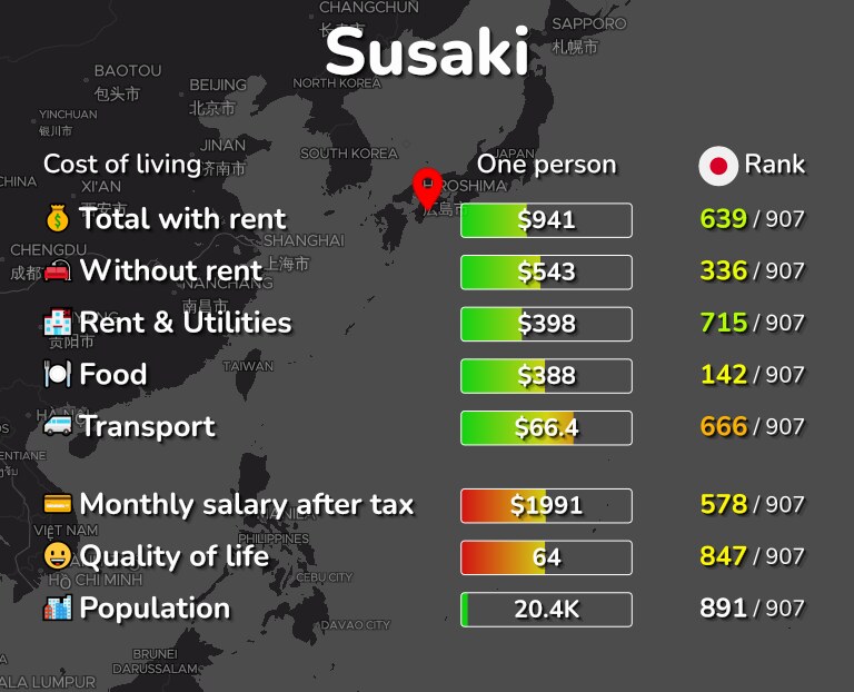 Cost of living in Susaki infographic