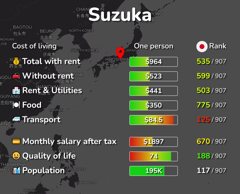 Cost of living in Suzuka infographic