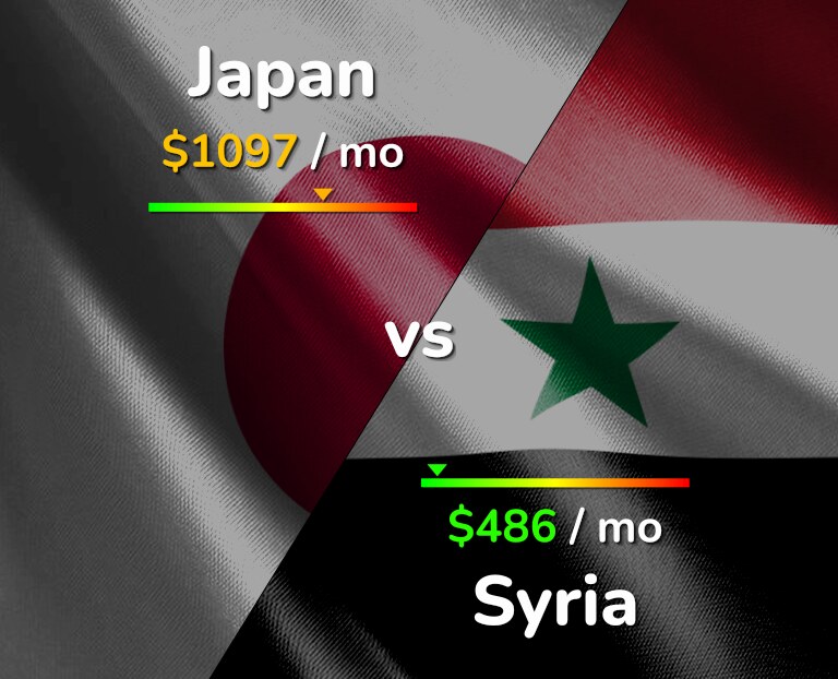 Cost of living in Japan vs Syria infographic