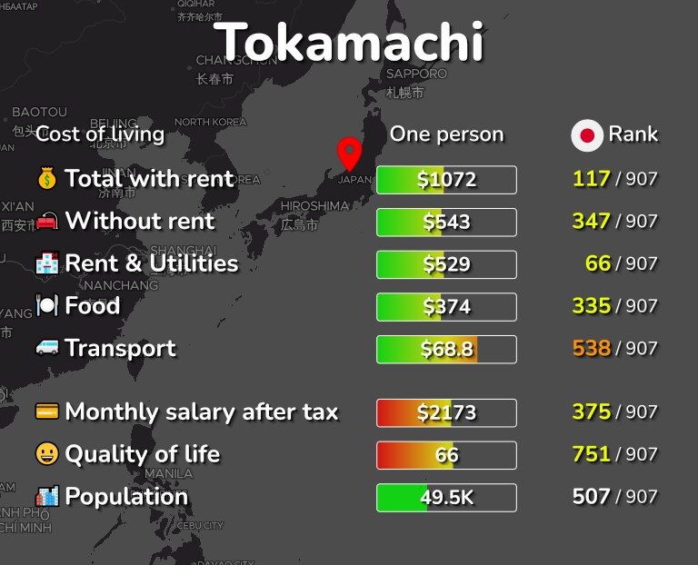 Cost of living in Tokamachi infographic