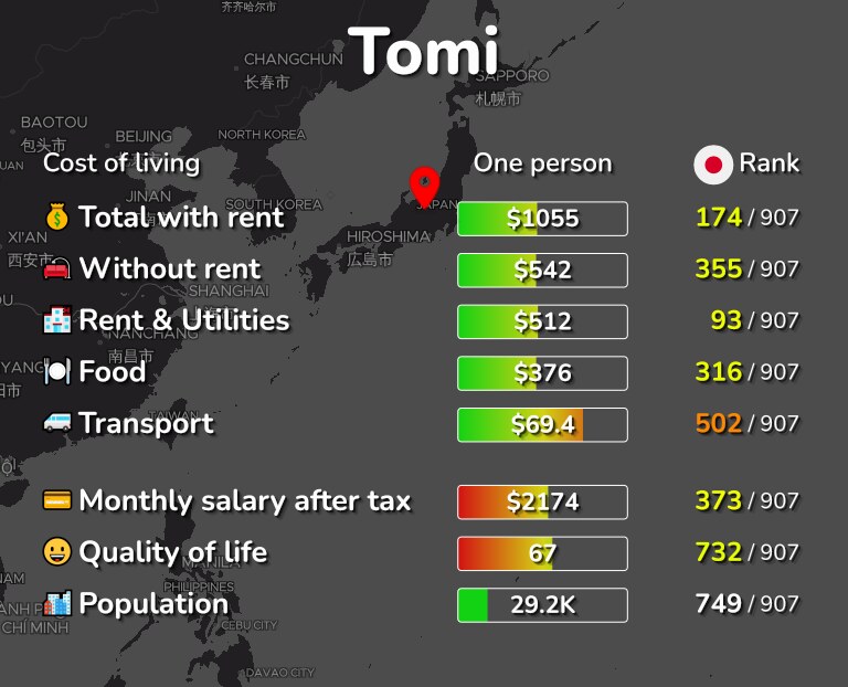 Cost of living in Tomi infographic