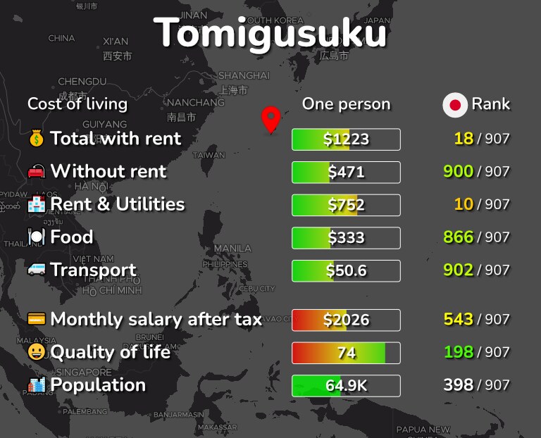 Cost of living in Tomigusuku infographic