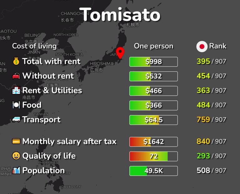 Cost of living in Tomisato infographic