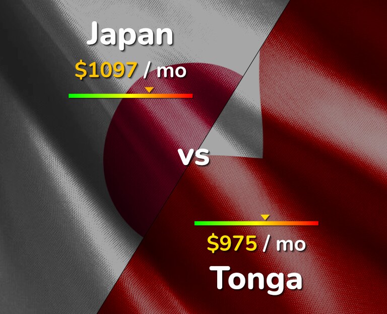 Cost of living in Japan vs Tonga infographic