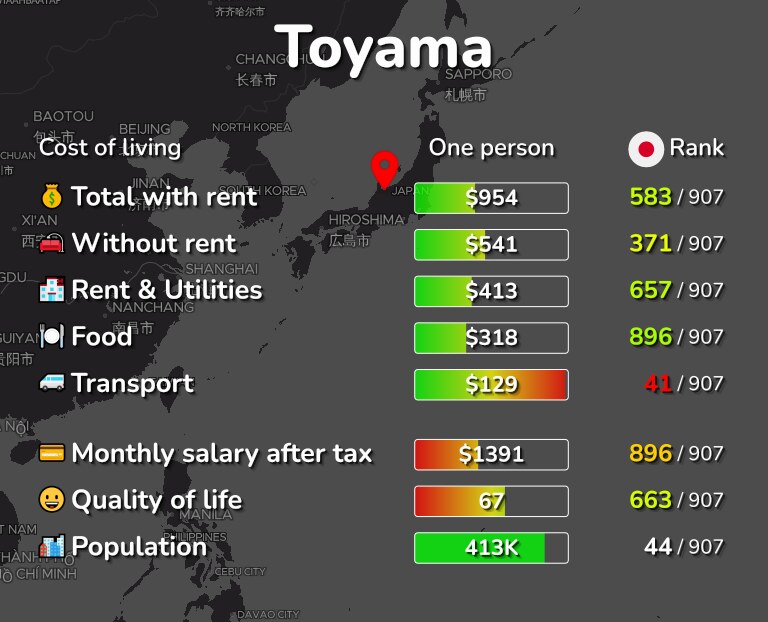 Cost of living in Toyama infographic