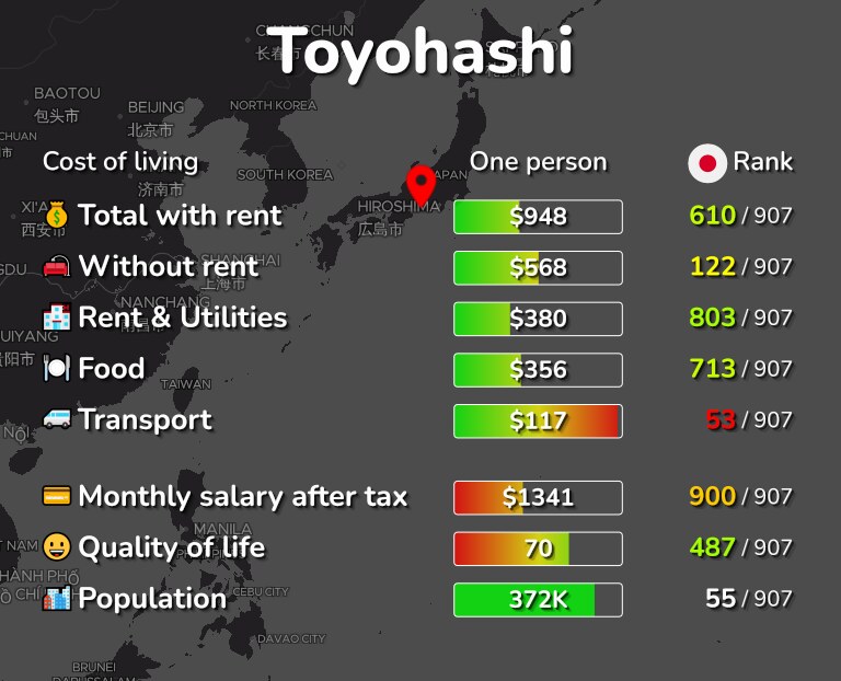 Cost of living in Toyohashi infographic