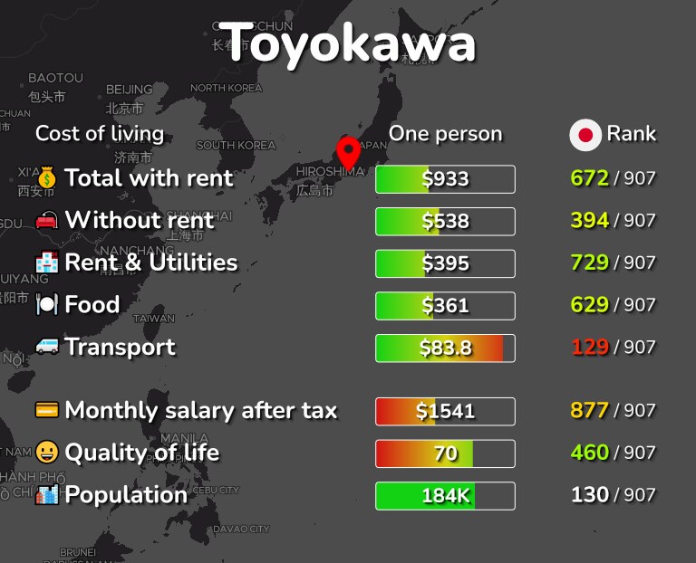Cost of living in Toyokawa infographic