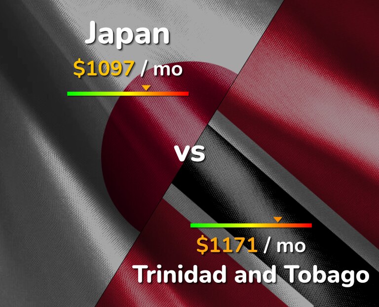Cost of living in Japan vs Trinidad and Tobago infographic