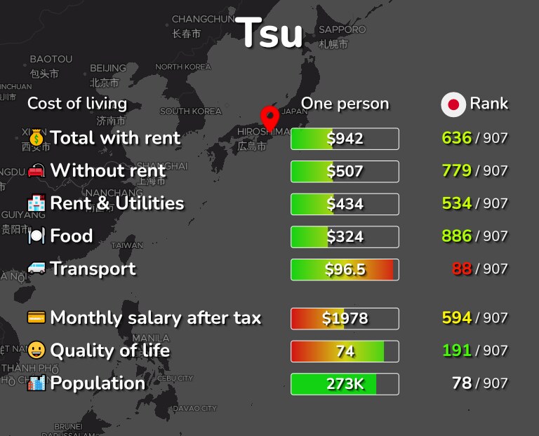 Cost of living in Tsu infographic