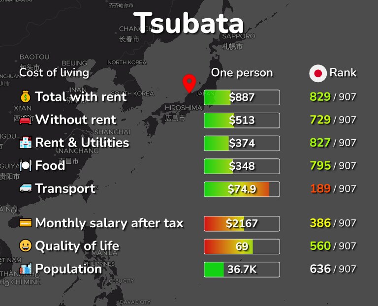 Cost of living in Tsubata infographic