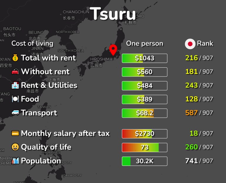 Cost of living in Tsuru infographic