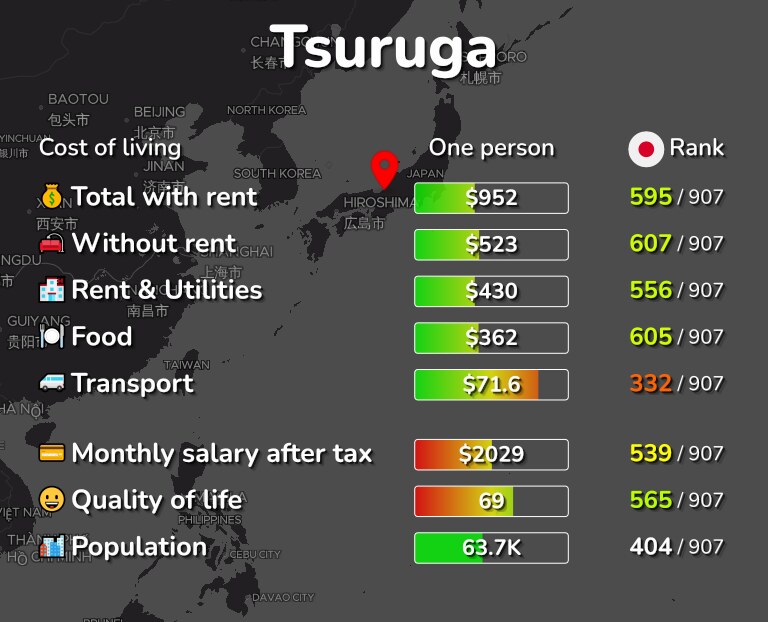 Cost of living in Tsuruga infographic