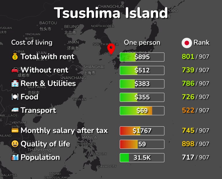 Cost of living in Tsushima Island infographic
