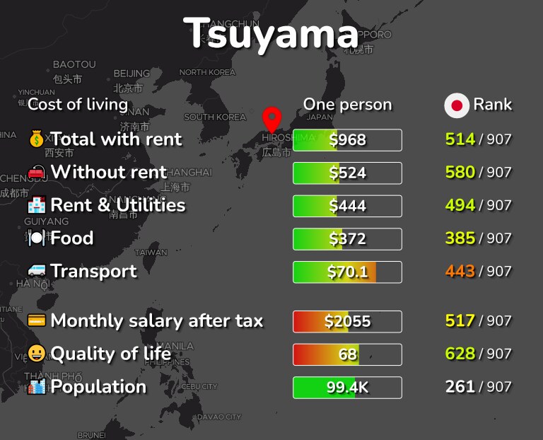 Cost of living in Tsuyama infographic