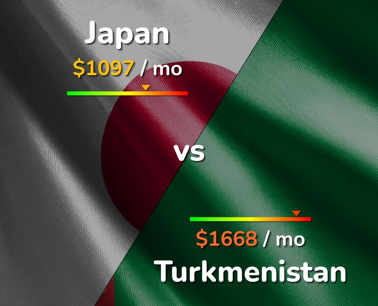 Cost of living in Japan vs Turkmenistan infographic