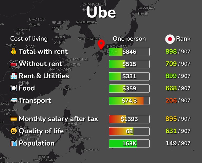 Cost of living in Ube infographic