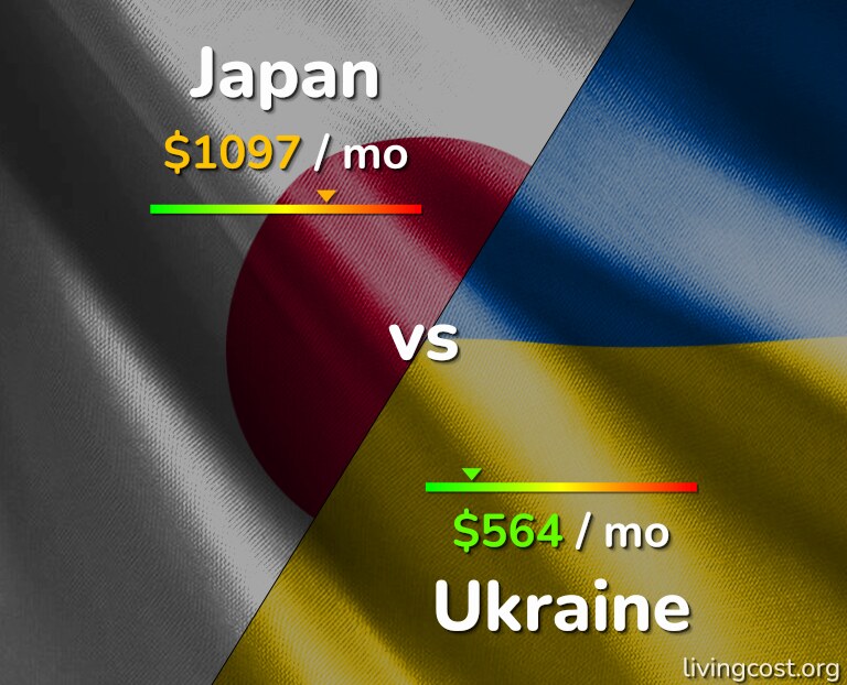 Cost of living in Japan vs Ukraine infographic