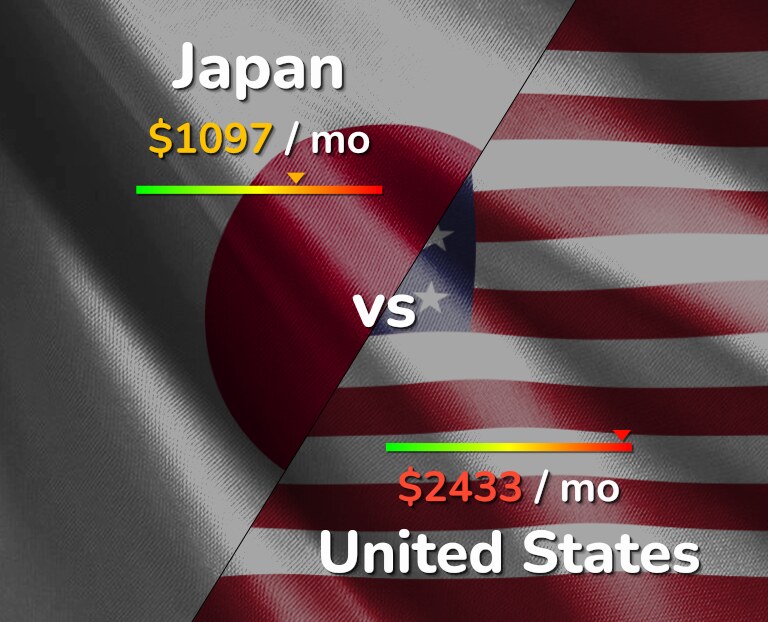 Cost of living in Japan vs United States infographic